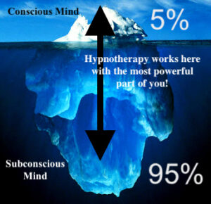 The Iceberg Principle of Hypnotherapy